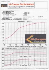 dyno chart 2014